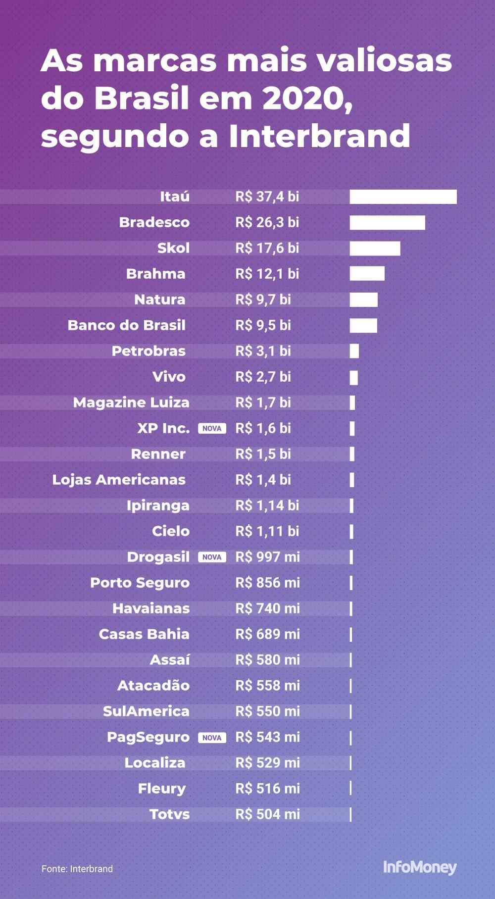 melhores empresas carreira 17 01 750x430