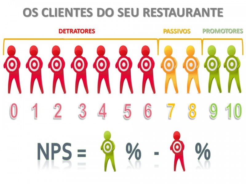 NPS Net Promoter Score 2 e1494253982158